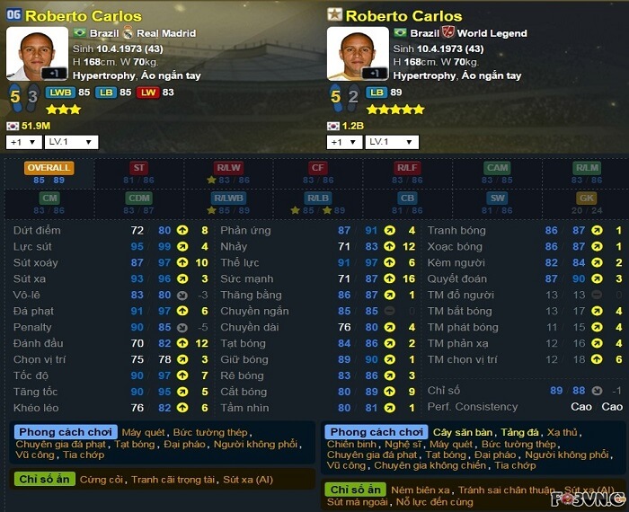 Người đàn ông viên đạn - Roberto Carlos nằm trong danh sách cầu thủ có tốc độ cao nhất FIFA online 3