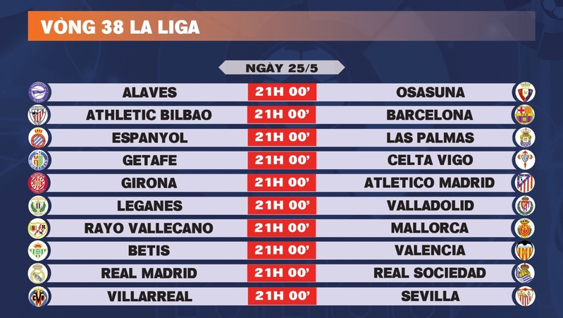 La Liga có 38 vòng đấu mỗi mùa, với 20 đội thi đấu theo thể thức lượt đi và lượt về. 