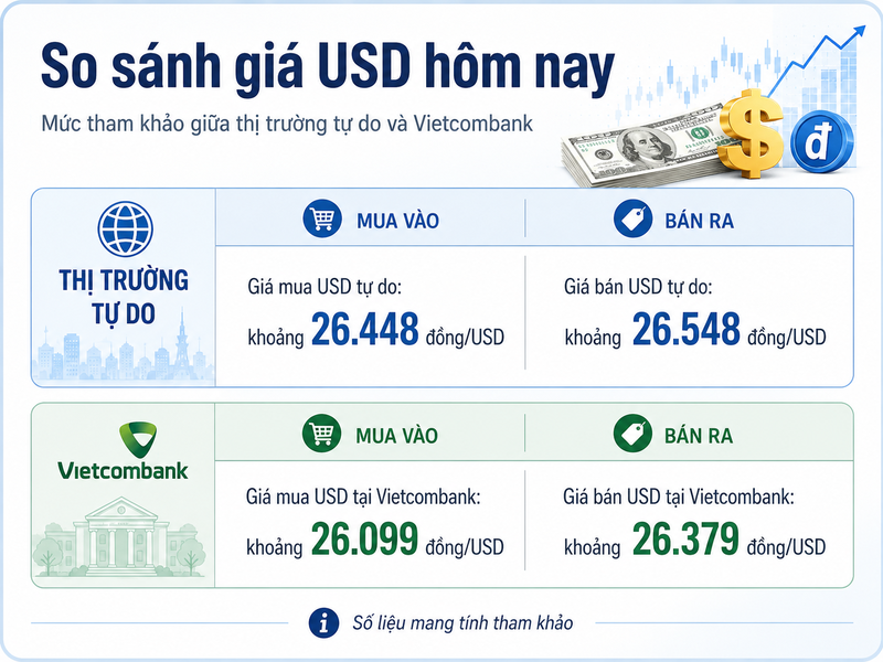 So sánh tỷ giá USD chợ đen với tỷ giá ngân hàng giúp người đọc nhận diện mức chênh lệch. 