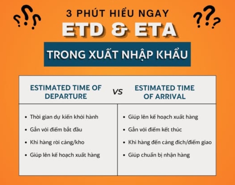 ETD là thời gian dự kiến khởi hành, còn ETA là thời gian dự kiến hàng đến điểm đích. 